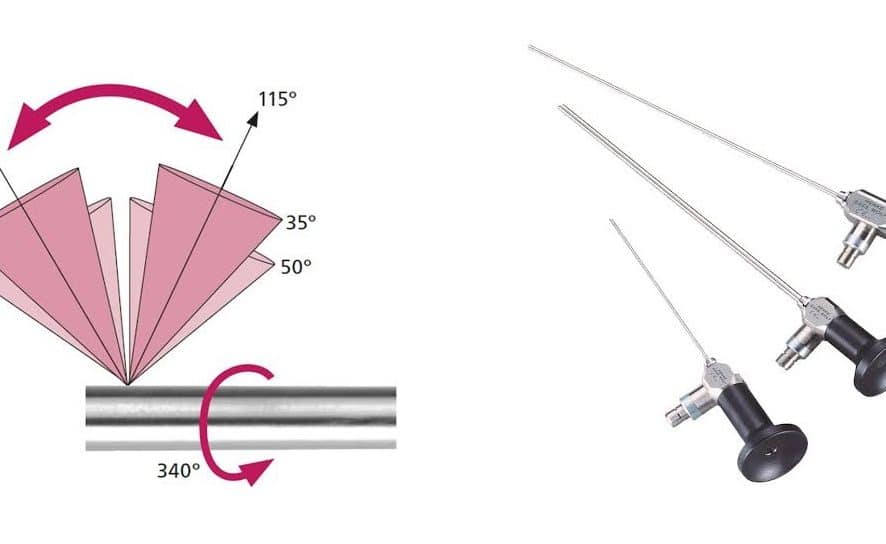 ความหมายของ DOV และ FOV เมื่อเลือกกล้องบอร์สโคป Borescope